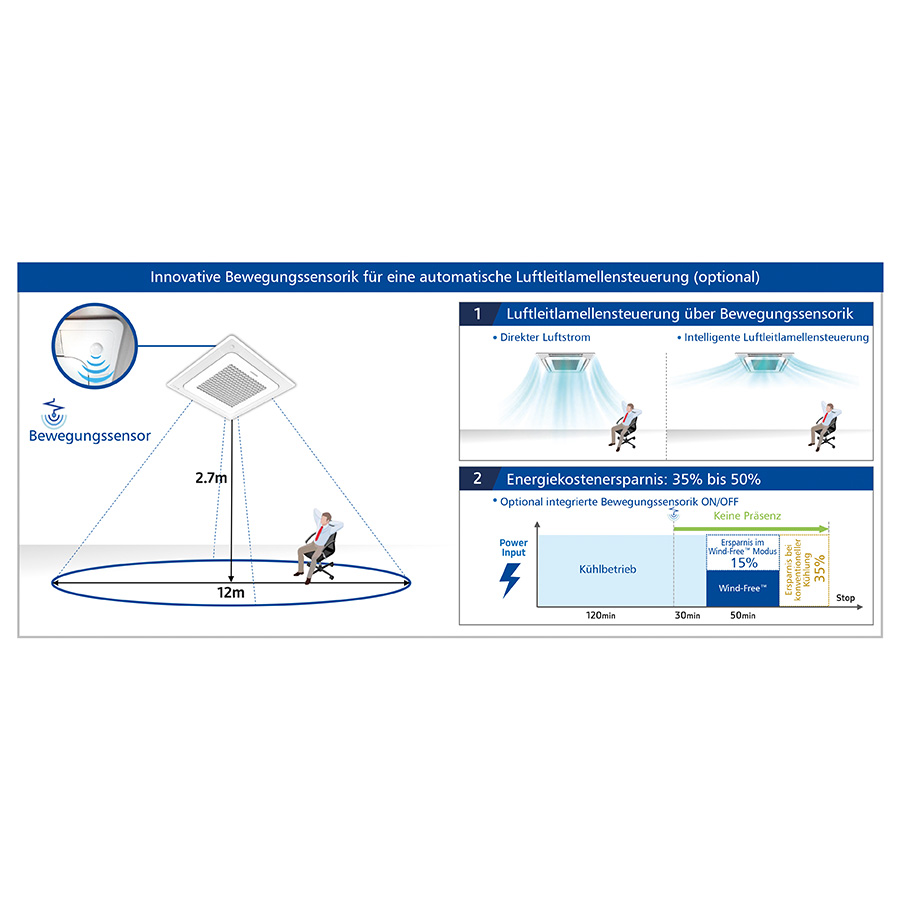 Typ Wind-Free™ Mini-Kassette 620×620 AJ 020 TNNDKG/EU | R32 | NASA