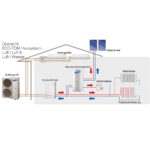 ECO TDM 2 in 1 Typ AE 160 MXTPEH