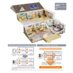 ECO TDM 2 in 1 Typ AE 090 MXTPEH