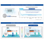 Typ Wind-Free™ Mini-Kassette 620×620 AJ 035 RBNDEG/EU | R32