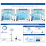 Typ Wind-Free™ Mini-Kassette 620×620 AJ 035 RBNDEG/EU | R32