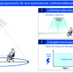Splitsystem Wind-Free™ Mini-Kassette 620×620 AC 026 BNNPKG/EU | R32 | NASA | HEE