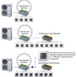 Elite S-Inverter Kühlmaschine | Typ AM 040 BXMDGR 400V | 2- und 3-Leiter
